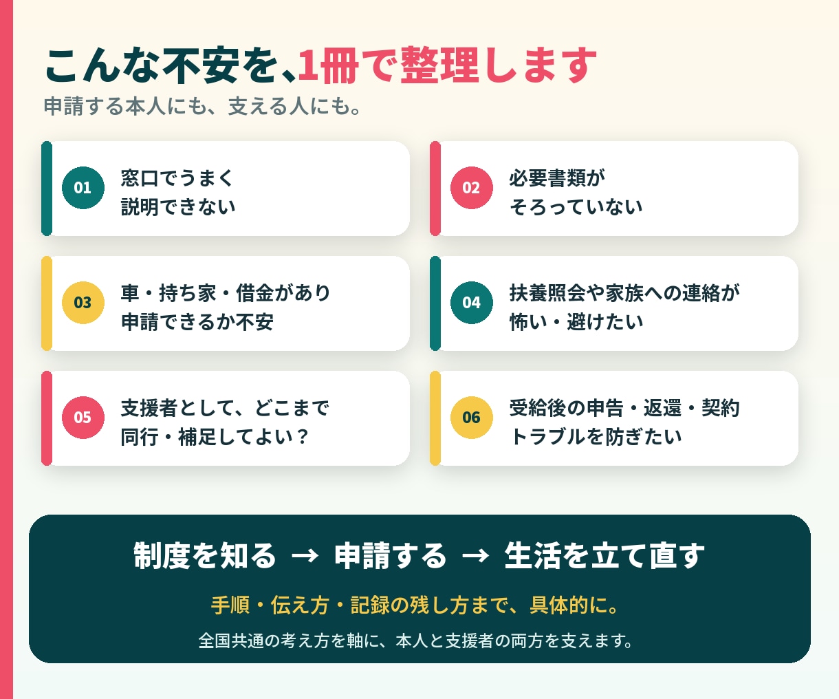 生活保護の自力申請・支援バイブルを届けます 話せなくても大丈夫。申請から生活再建まで1冊で整理 イメージ2