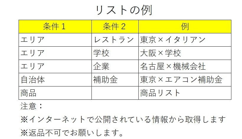 目視チェック　営業リストを作成します SNS対応　地域×業種　営業NGチェック済み イメージ2