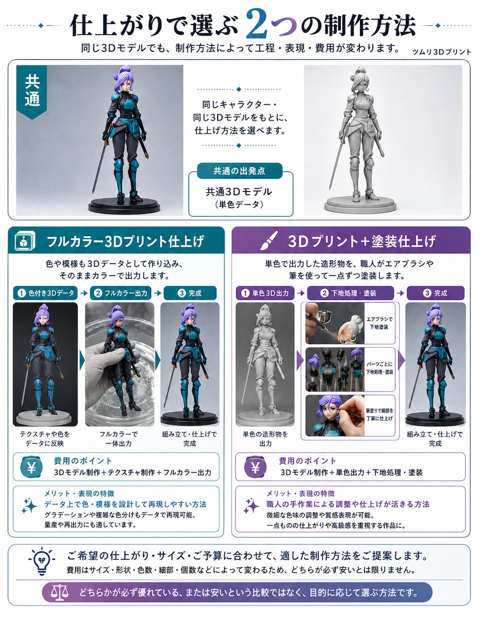 写真やイラストから高品質3Dフィギュアを制作します 3Dモデリングから完成まで丁寧に伴走する本格制作サービスです イメージ5