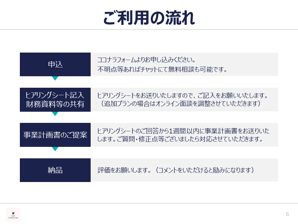 創業融資用の事業計画書を作成します 政府系金融機関出身プロが事業計画書作成をサポートします イメージ5