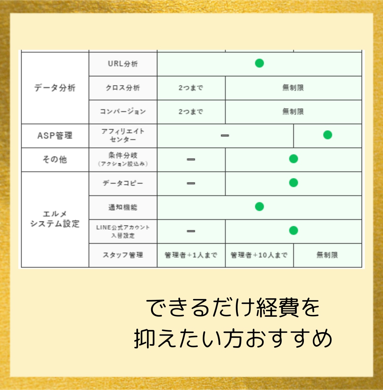 丸投げOK！集客が楽になるLINE構築致します 構築、操作説明、アフターフォローまで。個人女性起業家サポート イメージ8