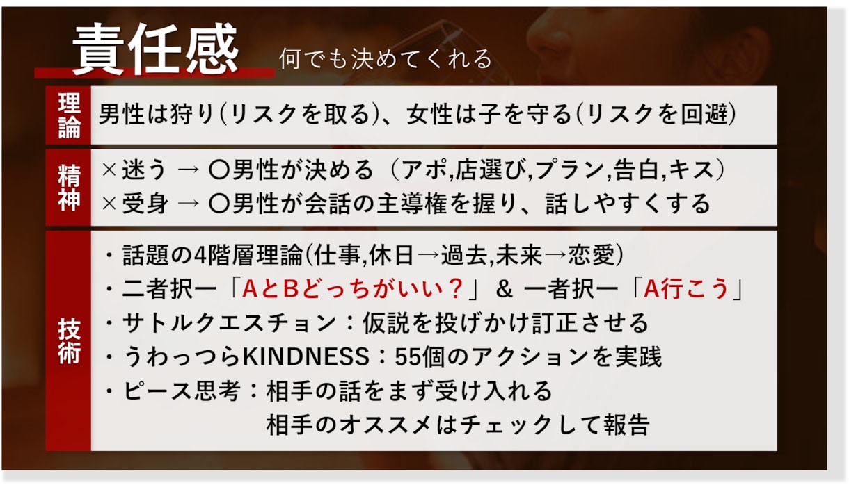 話し方・会話力で、仕事も恋も完璧「3原則」教えます 1人反省会を卒業！友達0人あがり症→プレゼン大会1位の奥義 イメージ10