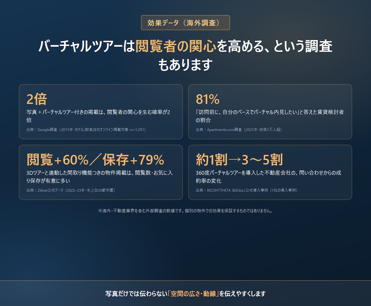 画像を送るだけ360度バーチャル内見ツアー作ります 間取りミニマップ・自動ツアー付き。実運用中の実例つき イメージ6