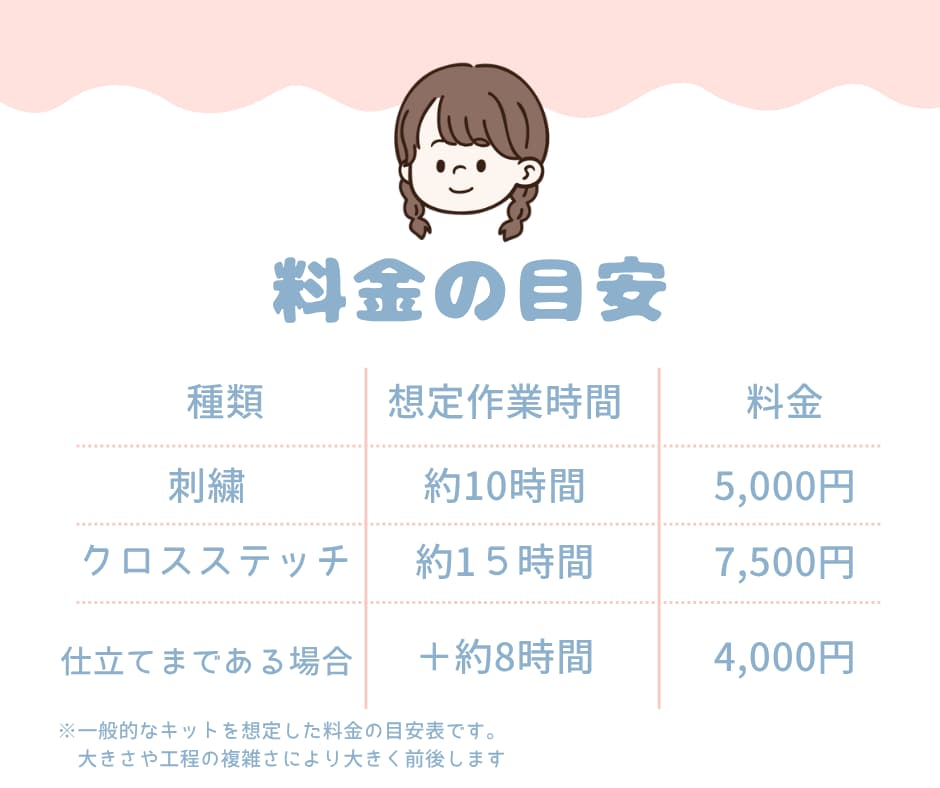 作れず眠っている手芸キットを制作代行します 作りたい気持ちを大切に。心を込めて完成までお手伝いします。 イメージ3