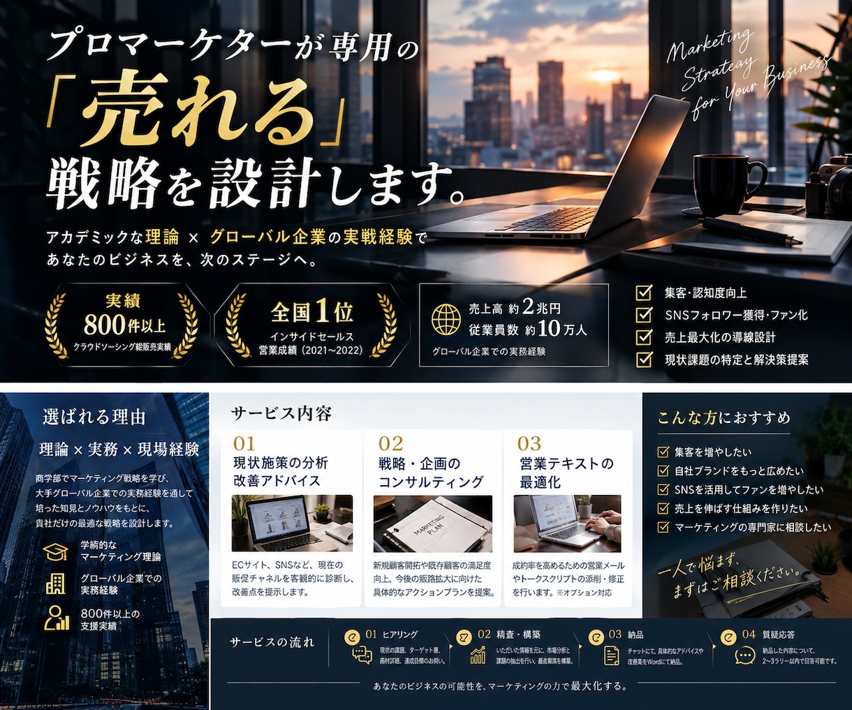 プロマーケターが専用の『売れる』戦略を設計します モノ売り・コト売りのプロが貴社専用に分析から施策立案まで イメージ2