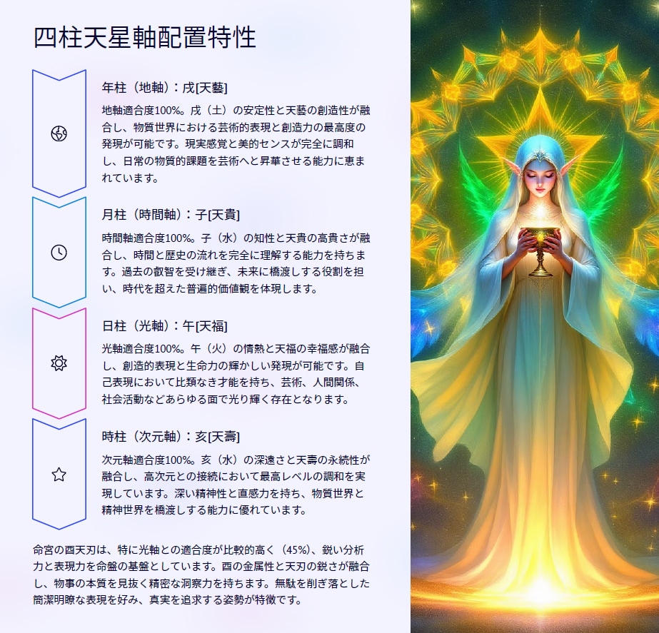 入門◆霊性透視占術であなたの真の姿を鑑定します あなたはここにいるだけでいい。守護霊と高次存在の光が心を癒す イメージ3