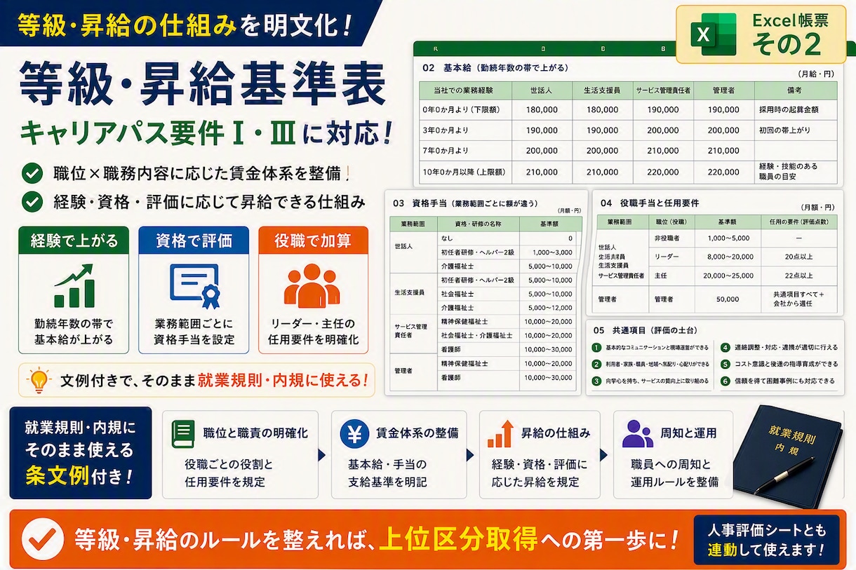 障害者GH処遇改善加算の手順書と帳票7点を渡します 令和8年6月改正対応。新規でも上位区分を狙う手順書と帳票7点 イメージ4