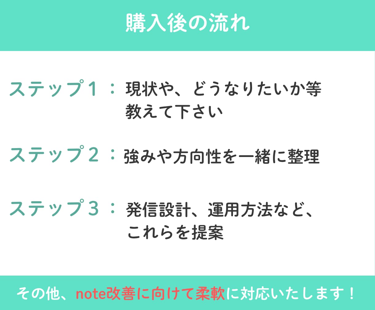 note収益化へ総合診断しロードマップ作ります プロフィール・記事・商品・導線を分析。個別設計でもう迷わない イメージ9