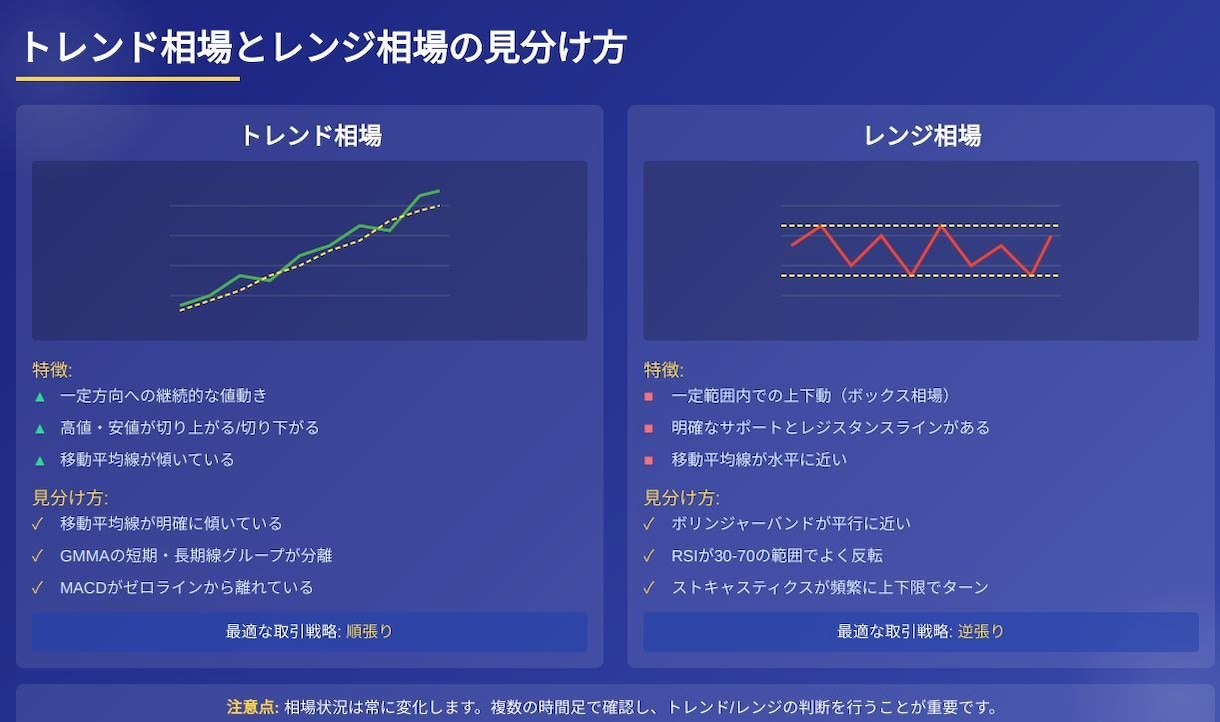 あなた自身のアイデアをMT4のインジケータにします 見積もり・相談無料。ソースファイル提供。 イメージ2