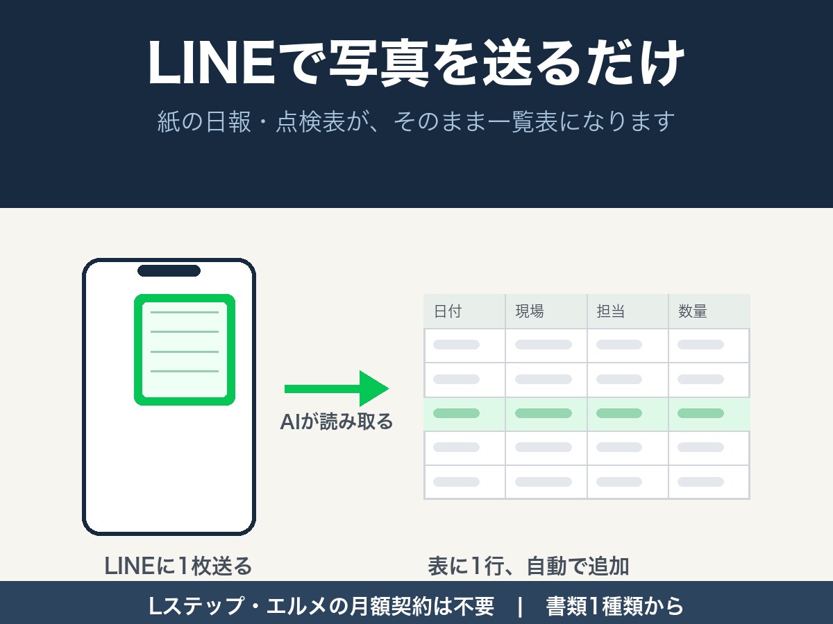 LINEで日報の写真をExcelに自動入力します 書類1種類から。Lステップ・エルメの月額契約は不要です イメージ1