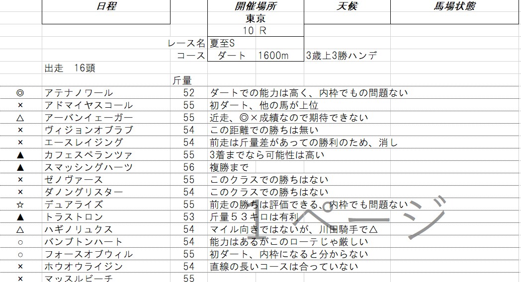 WIN5対象の５レースの予想します WIN5対象の5レースの予想（印とコメント）しています。 イメージ2