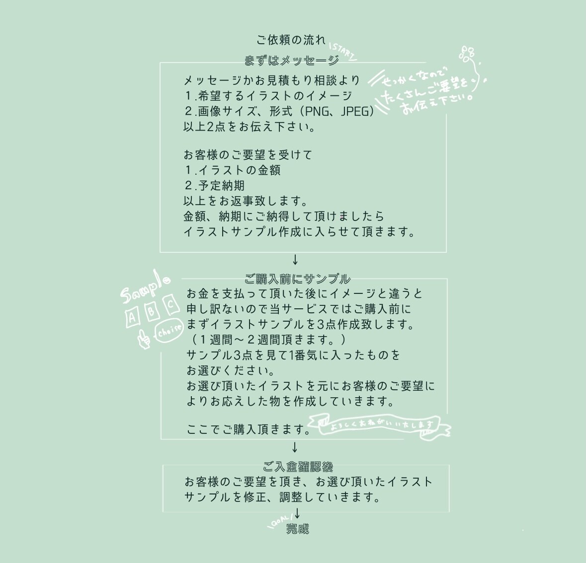 商業利用可/シンプルでおしゃれなイラスト作成します SNSや挿絵やウェルカムボードやグッズ/商業利用可/おしゃれ イメージ6
