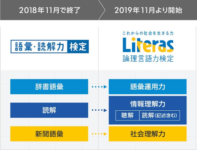 6日で合格した語彙読解力検定、資格取得方法教えます 高校生、勉強も部活も両立しながら合格ました。 イメージ1