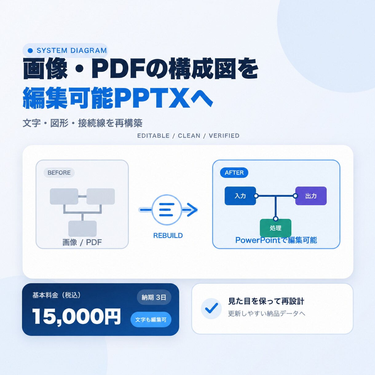 画像の構成図を編集できるパワポにします 1枚・30要素まで｜PPTX・PDF・PNGで納品 イメージ1