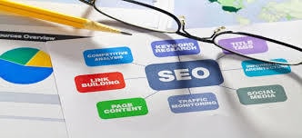 格安SEO セットを提供します 国内サービスでは考えられないほどの安さで充実したSEOを！ イメージ1