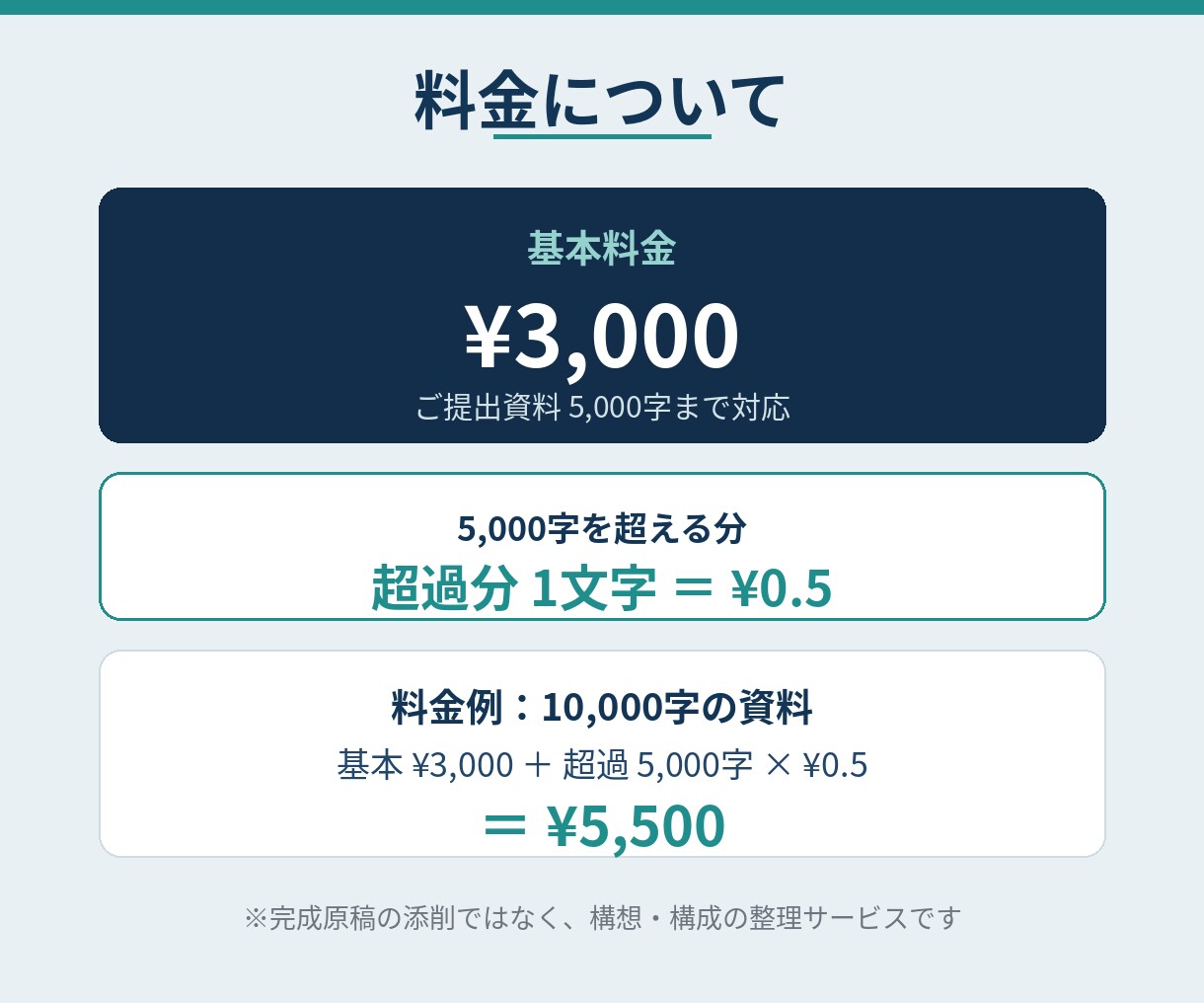 書きたい物語を分析し、構成を整理しますます 頭の中の物語を、書き出せる設計図に変えます！ イメージ3