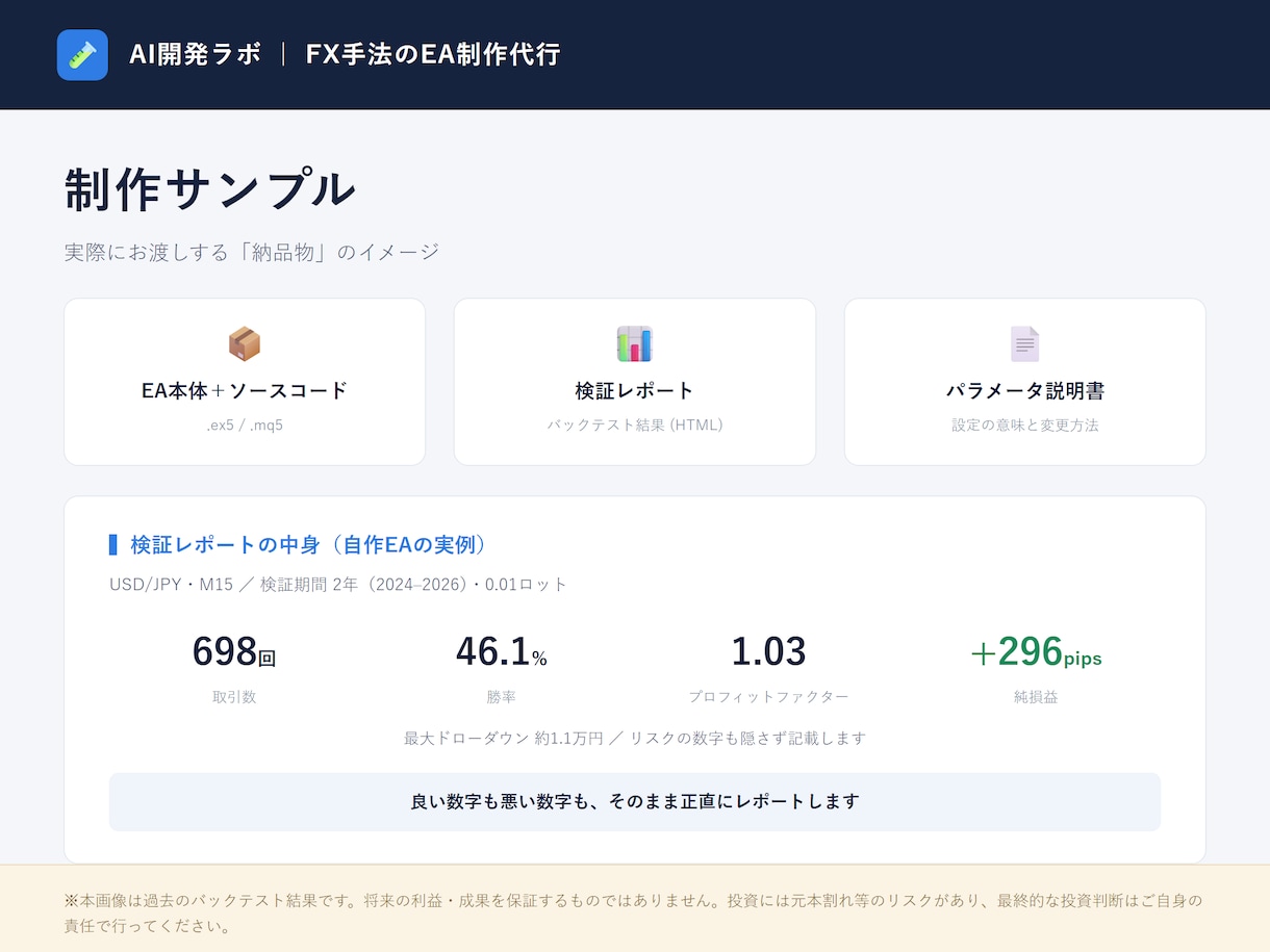 あなたのFX手法をMT4/MT5のEAにします ソースコード込み＋バックテスト検証レポート付きで納品します イメージ6
