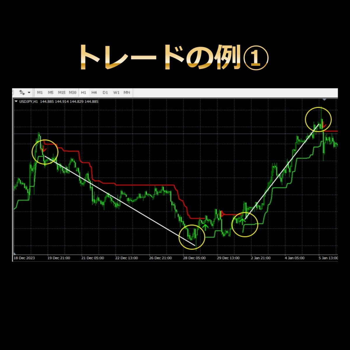売買サインFXインジケーターをご提供します トレンドが発生したら、大きなトレンドに乗りましょう。 イメージ3