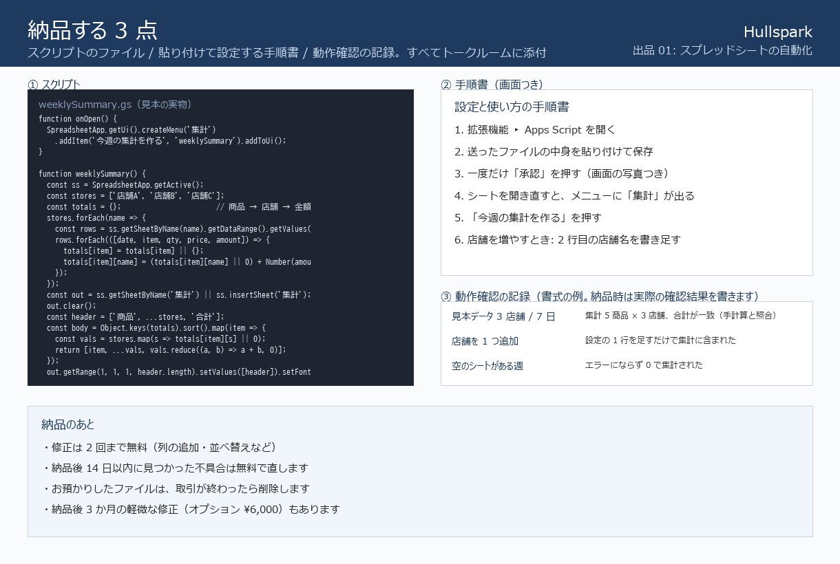 スプレッドシートの困りごとを3日で自動化します 毎週1時間の転記・集計が1分に。購入前に自動化の見本を共有 イメージ5