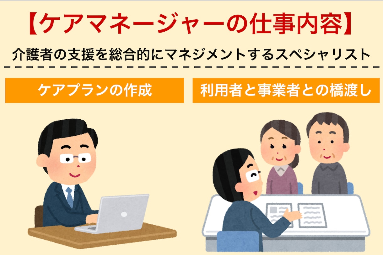 ケアマネ(介護支援専門員)への疑問にお答えします あなたのケアマネ(介護支援専門員)、本当に優秀ですか？ イメージ1
