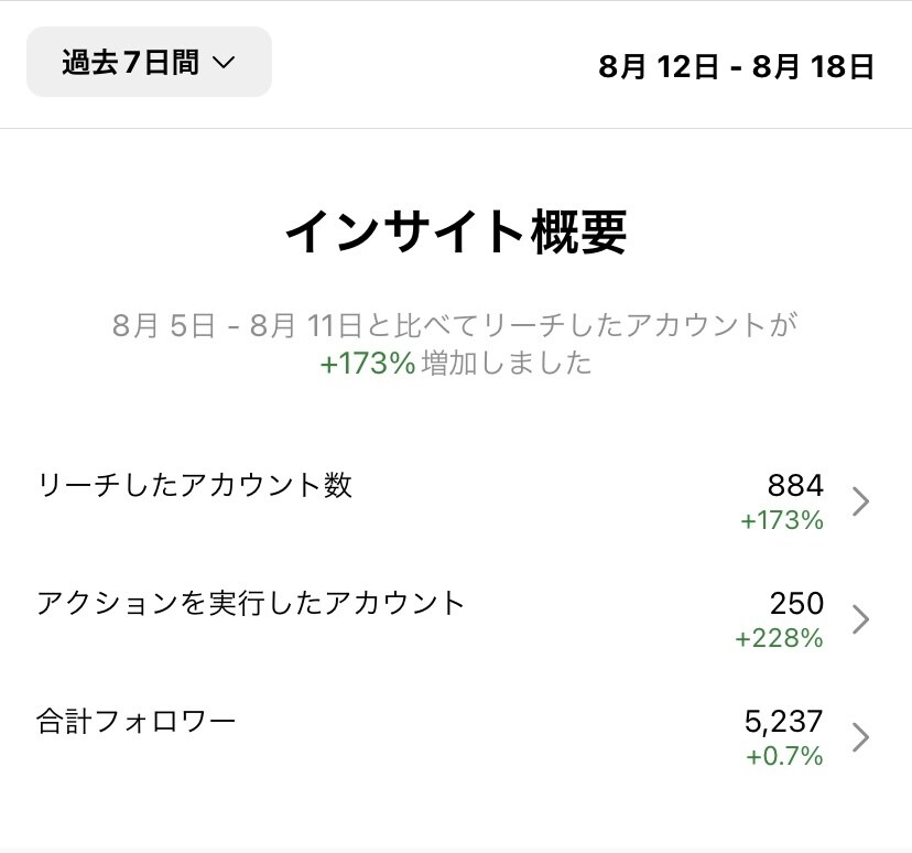 夢を叶えたい方へ。誰でもインフルエンサーにします 個人でフォロワーを増やして企業案件で稼ぎたい方など向けです！ イメージ1