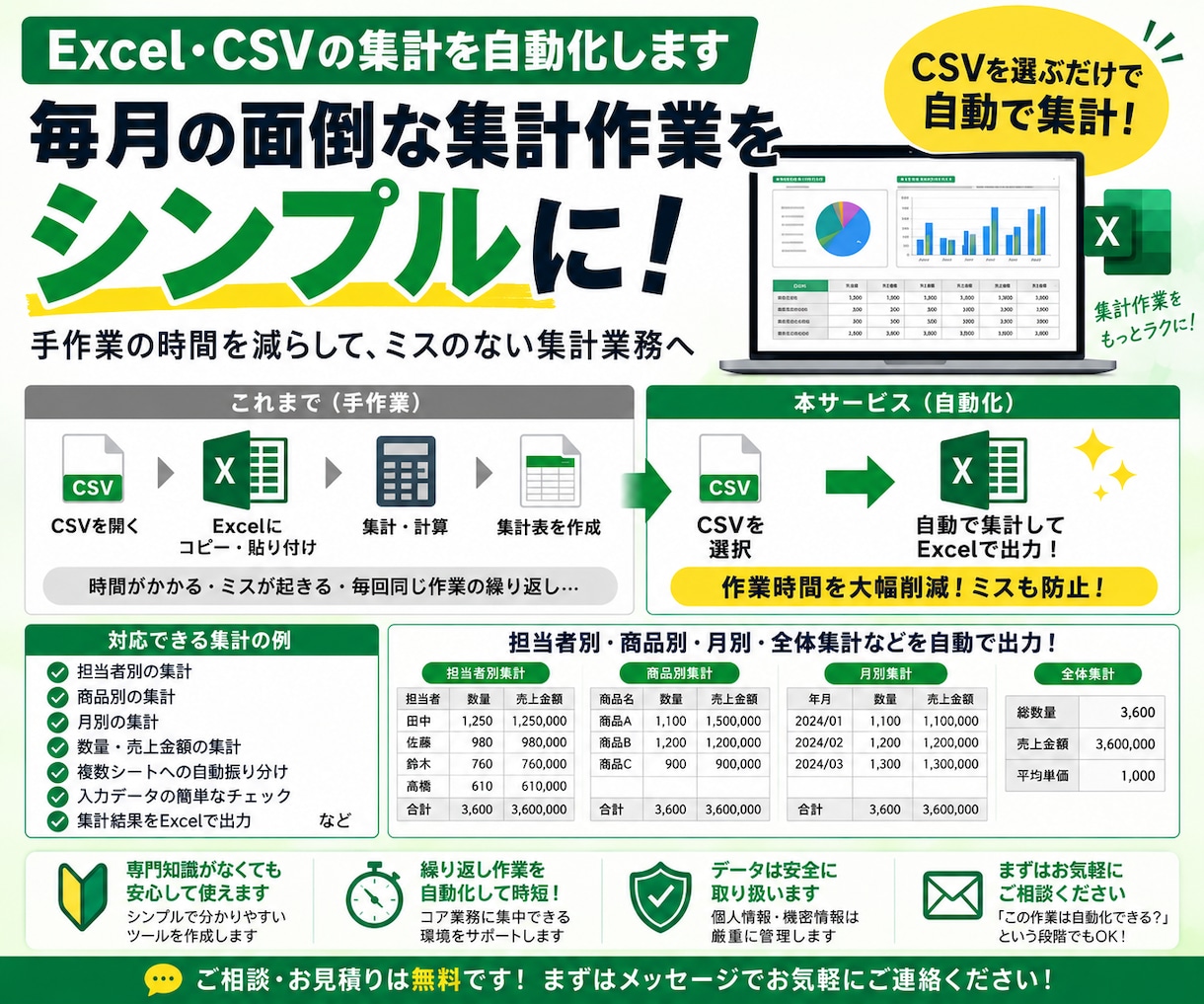 毎月のExcel集計作業を自動化してラクにします CSVやExcelファイルを選ぶだけで集計結果を自動作成 イメージ2