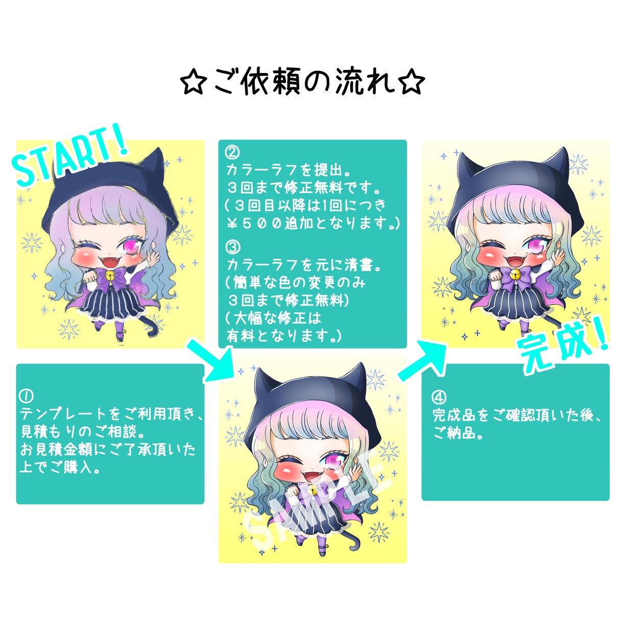 商用利用◎用途に応じた可愛いミニキャラ描きます SNS・YouTubeのアイコン・ヘッダー・イラストに✽.｡ イメージ7