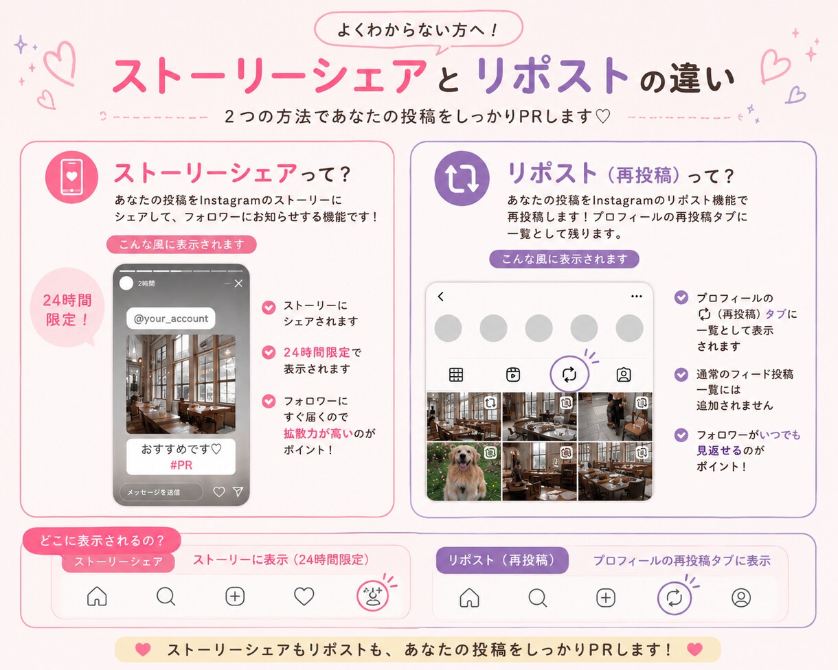 現役カップル専属モデルが専属します 8万人(2アカウント)で貴方の商品サービスを宣伝します イメージ2