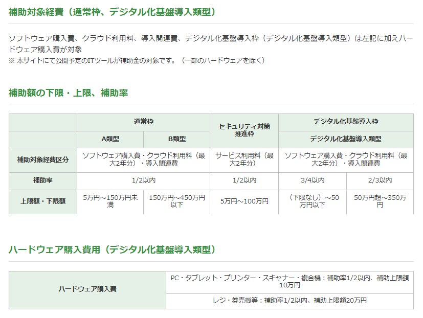 IT導入補助金2023年の相談なんでも承ります 申請者、ベンダーの皆様！ざっくばらんに何でもご相談ください♪ イメージ7