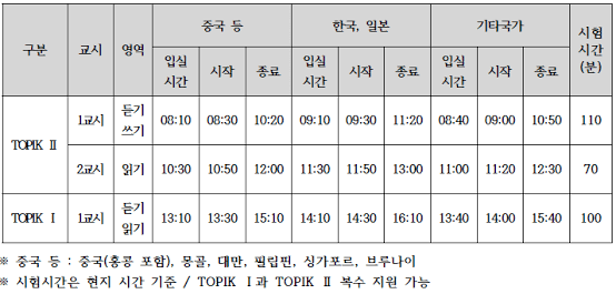 TOPIK・韓国語能力試験アドバイスします 問題の解き方〜対策や解説まで丁寧に説明します。 イメージ2
