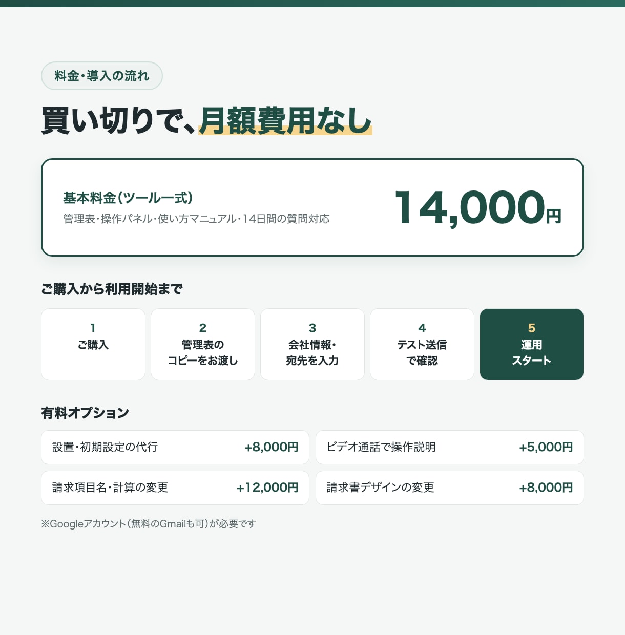 請求書のPDF作成とメール一括送信を自動化します GAS｜誤送信防止つき・インボイス対応 イメージ8