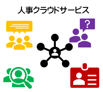 人事クラウドサービス導入にお困りの方ご支援致します クラウドサービス選びで悩んでいる方、お手伝いします。 イメージ2