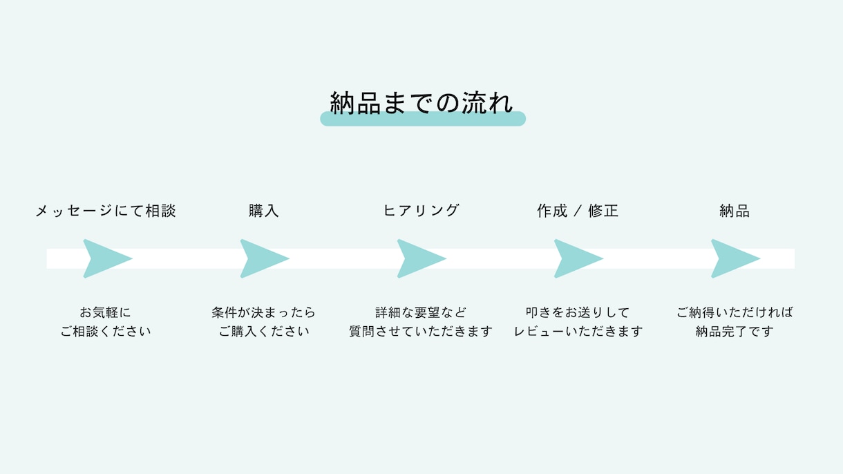 独自の考察を踏まえた肉厚の報告資料を作成します 価値観/意見/分析/考察を踏まえた資料を必要とされる方へ イメージ2