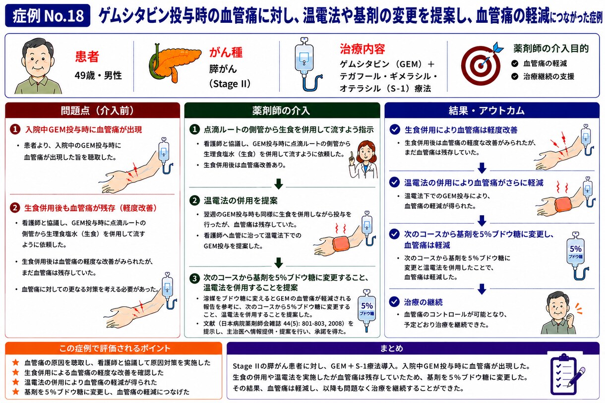 がんの症例作成に役立つ薬学的介入ネタをご紹介します 薬学的介入が思いつかない。。を解決！症例作成のヒントを提供！ イメージ3
