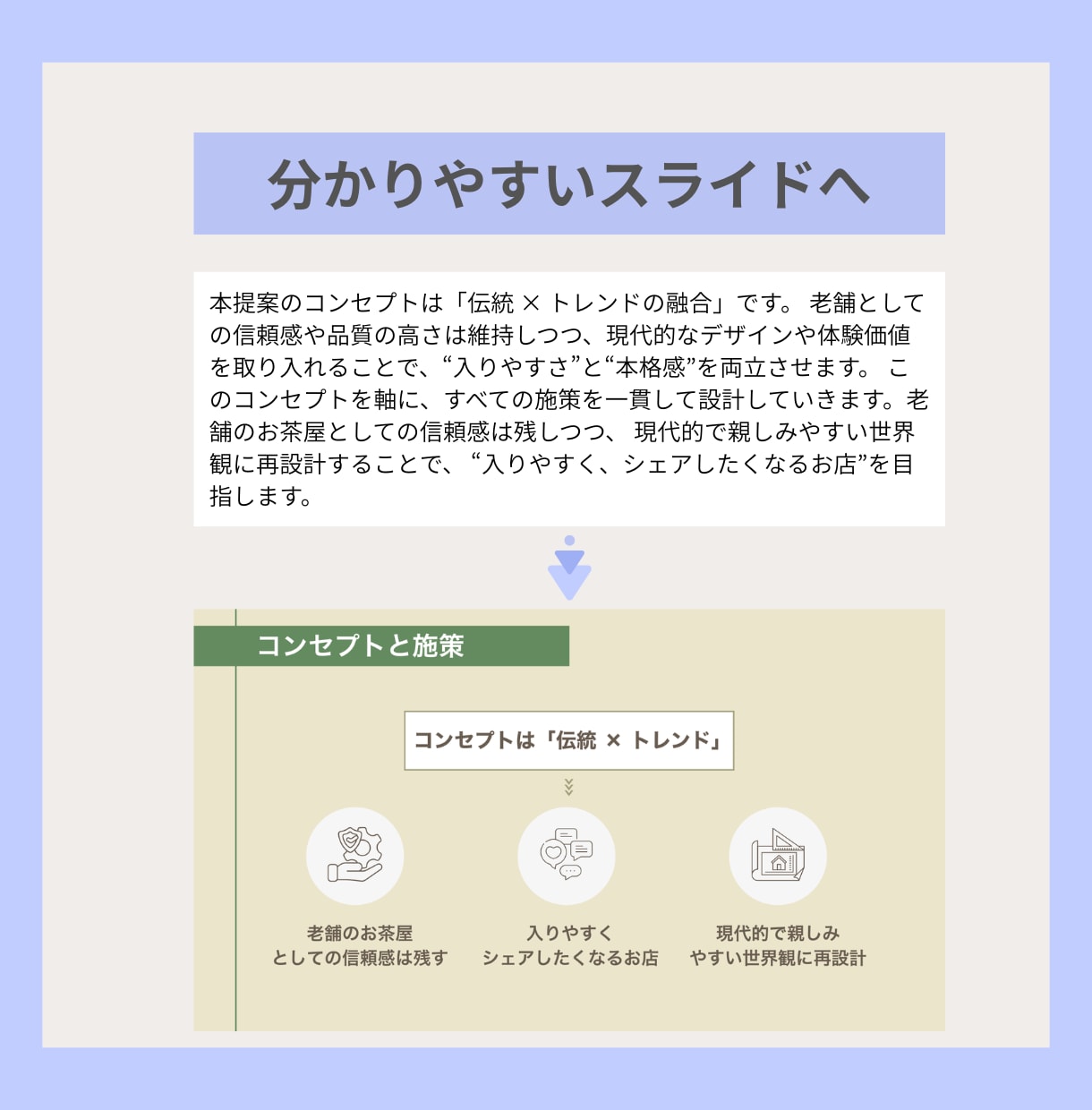 あなたの想いを『すっきり』視覚化します 5名様限定1枚400円　|女性起業家、個人事業主さま向け イメージ3