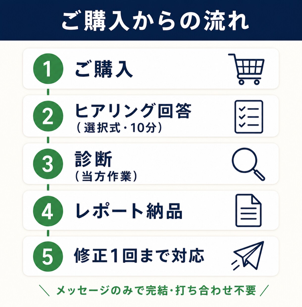 インスタが伸びない原因を診断しレポートを作ります プロフィール・投稿・数値を30項目で点検。改善順まで提示 イメージ3