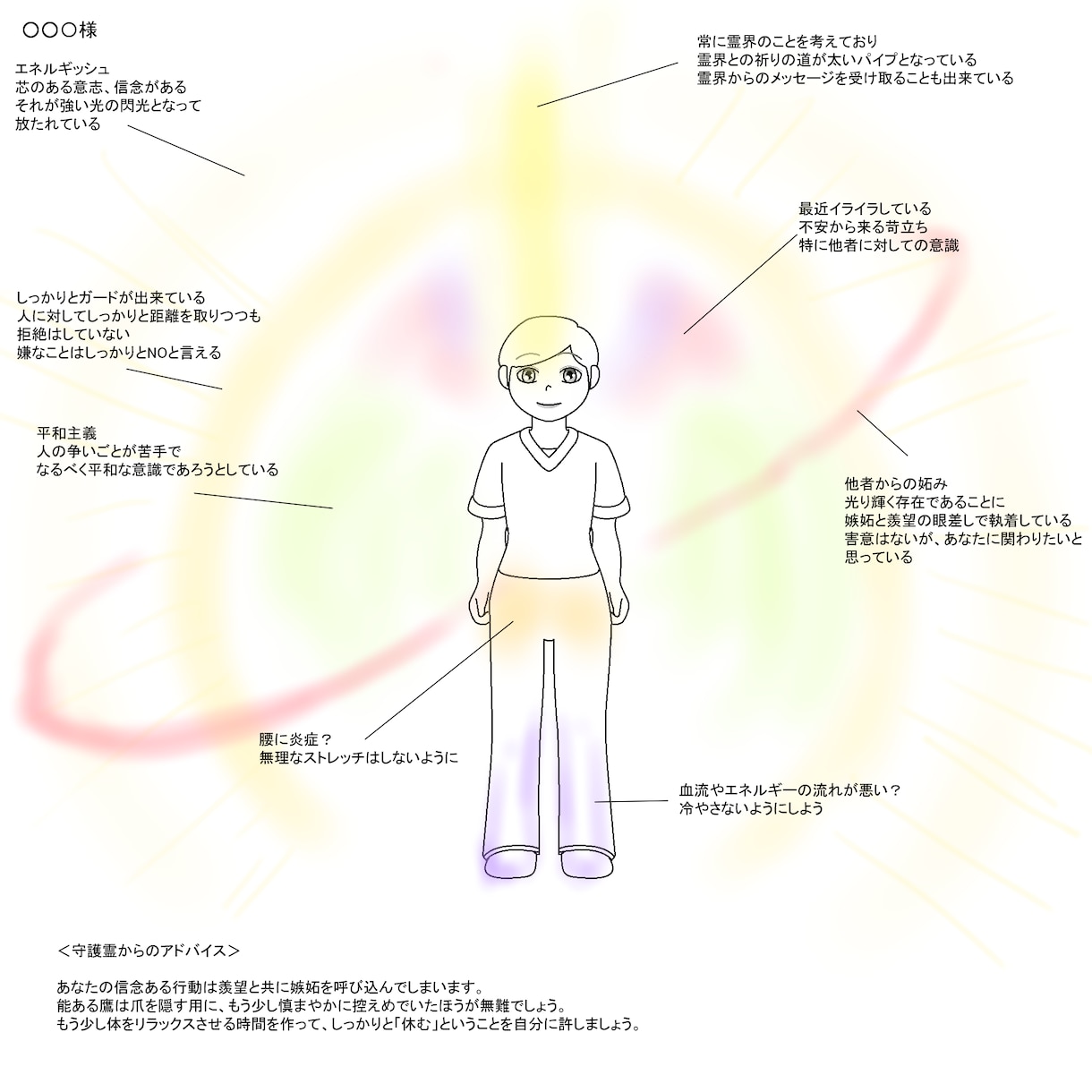 オーラ・エネルギーをリーディングし描きます オーラのイラストと解説をデジタルイラストでお届けします イメージ1