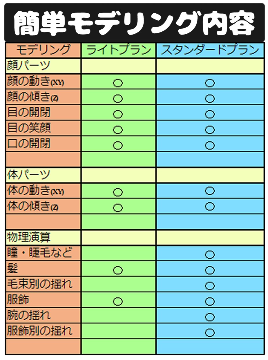 低価格でも高クオリティなモデリングを制作します 制作実績がない為、特価価格・最短制作です。先着３名様まで。 イメージ6