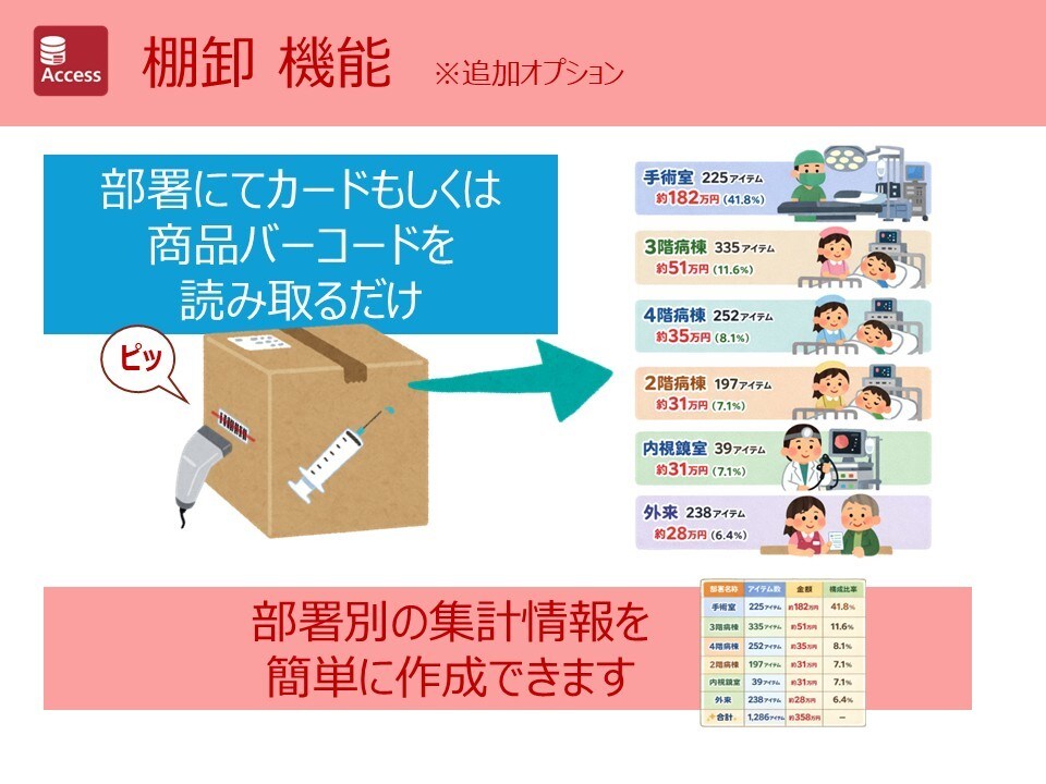医療施設向け　カード発注システムを作成します カードによる在庫発注管理システムをご提供致します イメージ9
