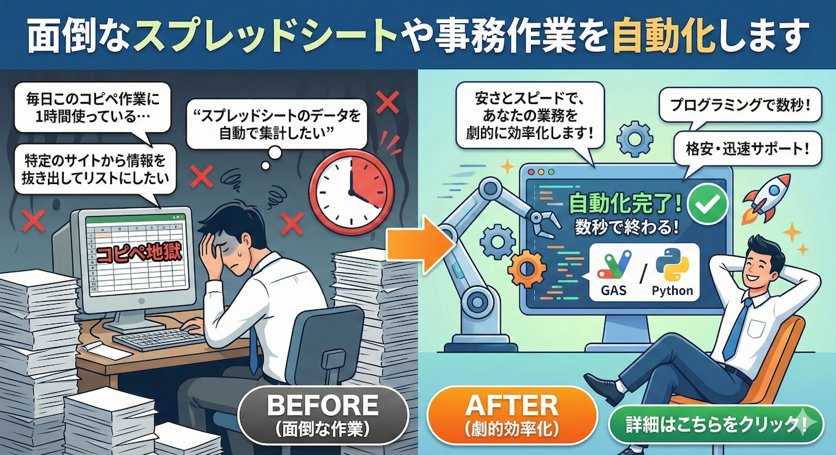 面倒なスプレッドシートや事務作業を自動化します 安さとスピードで、あなたの業務を劇的に効率化します！ イメージ1