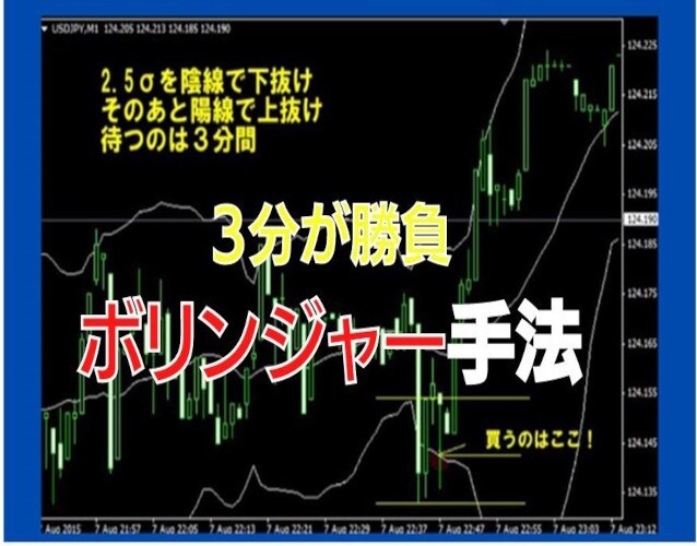 仕事明けに効果的なスキャルピング手法を公開し"ます 成功を手にするための手法７選を伝授！" イメージ4