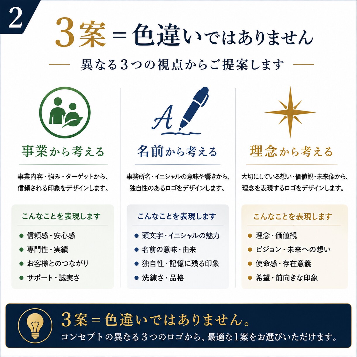 士業・専門家向け｜信頼される事務所ロゴを作ります 事業・名前・理念から、信頼されるロゴを3案ご提案 イメージ2