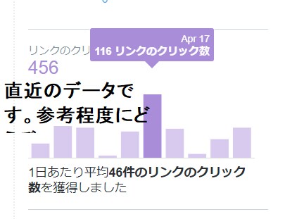 あなたの目的に合わせたツイッターコンサルをします なぜフォロワーがいてもブログを見てもらえないか分かりますか？ イメージ2