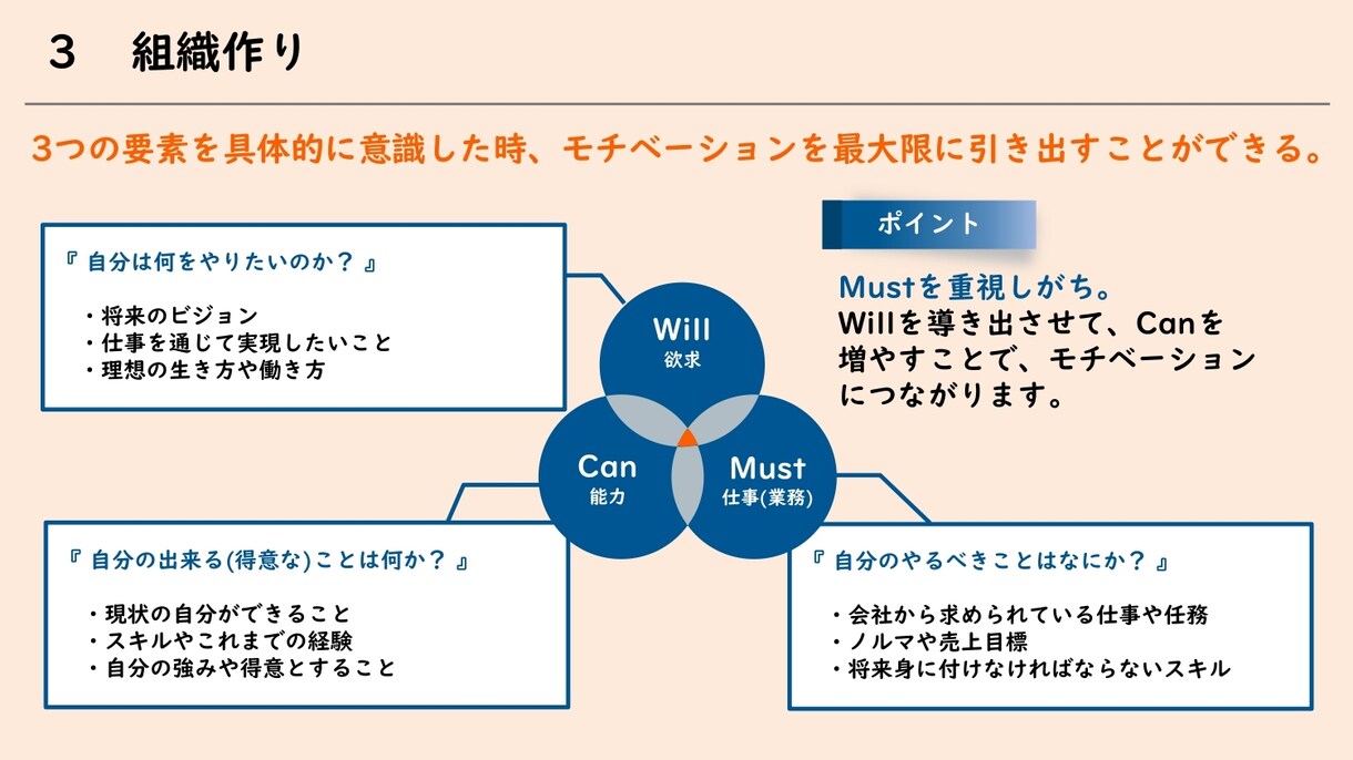 監督職向けの研修資料を提供します 指導育成・組織作りの重要性が理解出来ます！ イメージ6