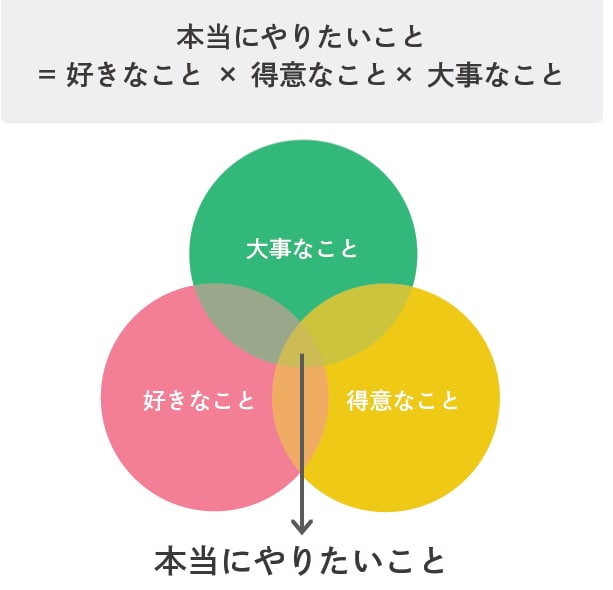 名前（氏名）の「音」からコトダマ鑑定解説をします 名前が自分をどこへどう運んできたか知りましょう。 イメージ2