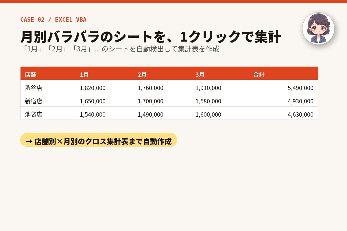 面倒なExcel作業を自動化します 毎月の集計作業、ボタン1つで終わらせます イメージ4