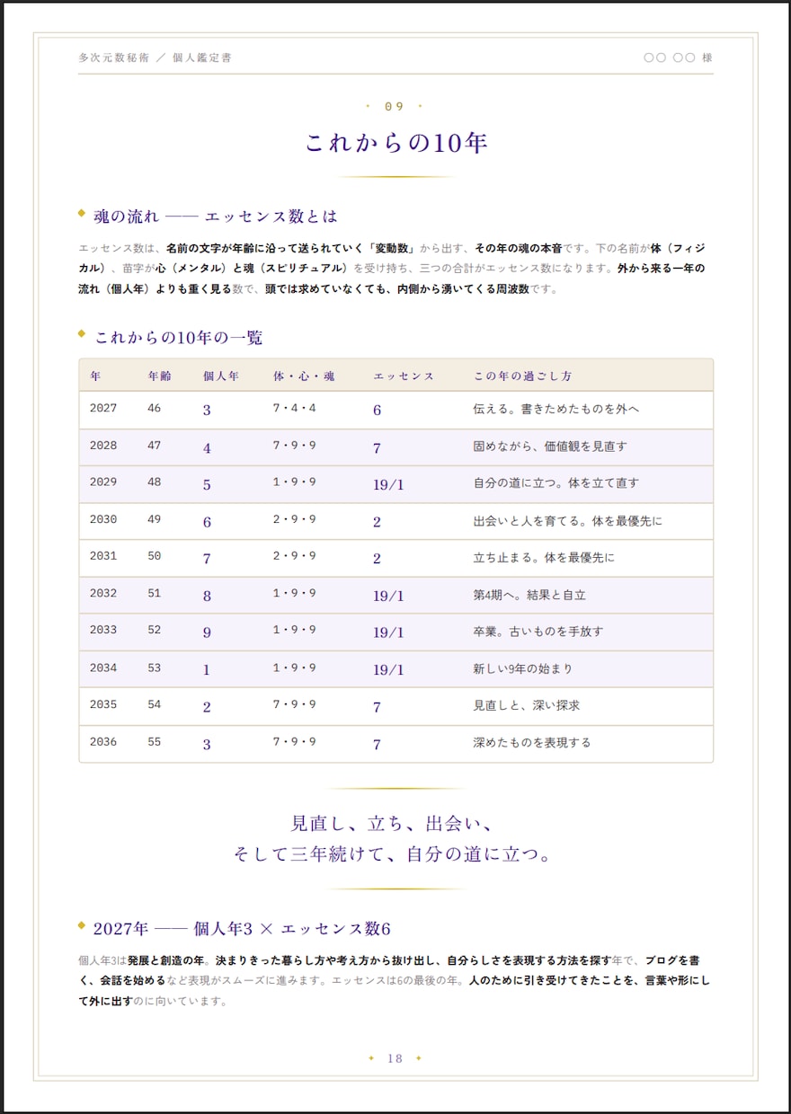 2万文字｜20年分年表＋数秘鑑定書をお届けします 能力・使命・仕事・お金・周りから見た姿・苦手の補い方が分かる イメージ8