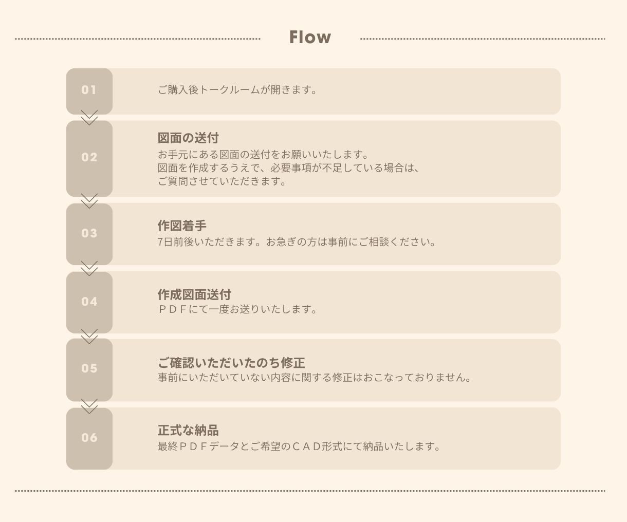 PDFやJPEGからシンプルな図面を作成します 既存図や間取り図などをCAD化! イメージ2