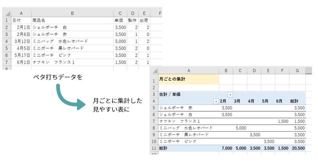 Excel(エクセル)でフォーマットを作成します ひな形作成、資料作成代行します！ イメージ2