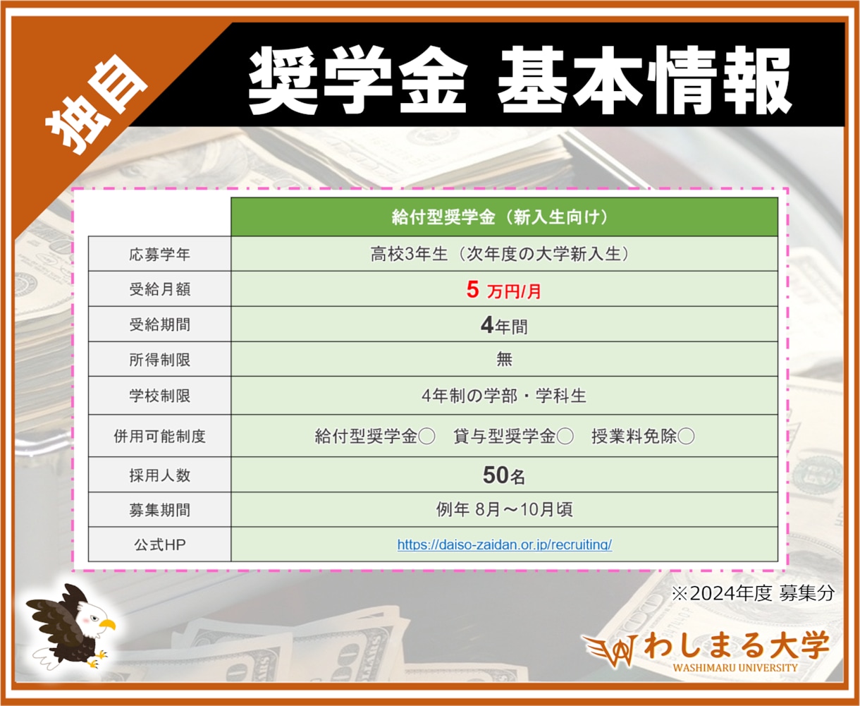 ダイソー奨学金の小論文の書き方・例文集を提供します 大人気 民間給付奨学金の作文攻略ノウハウを徹底解説！ イメージ3